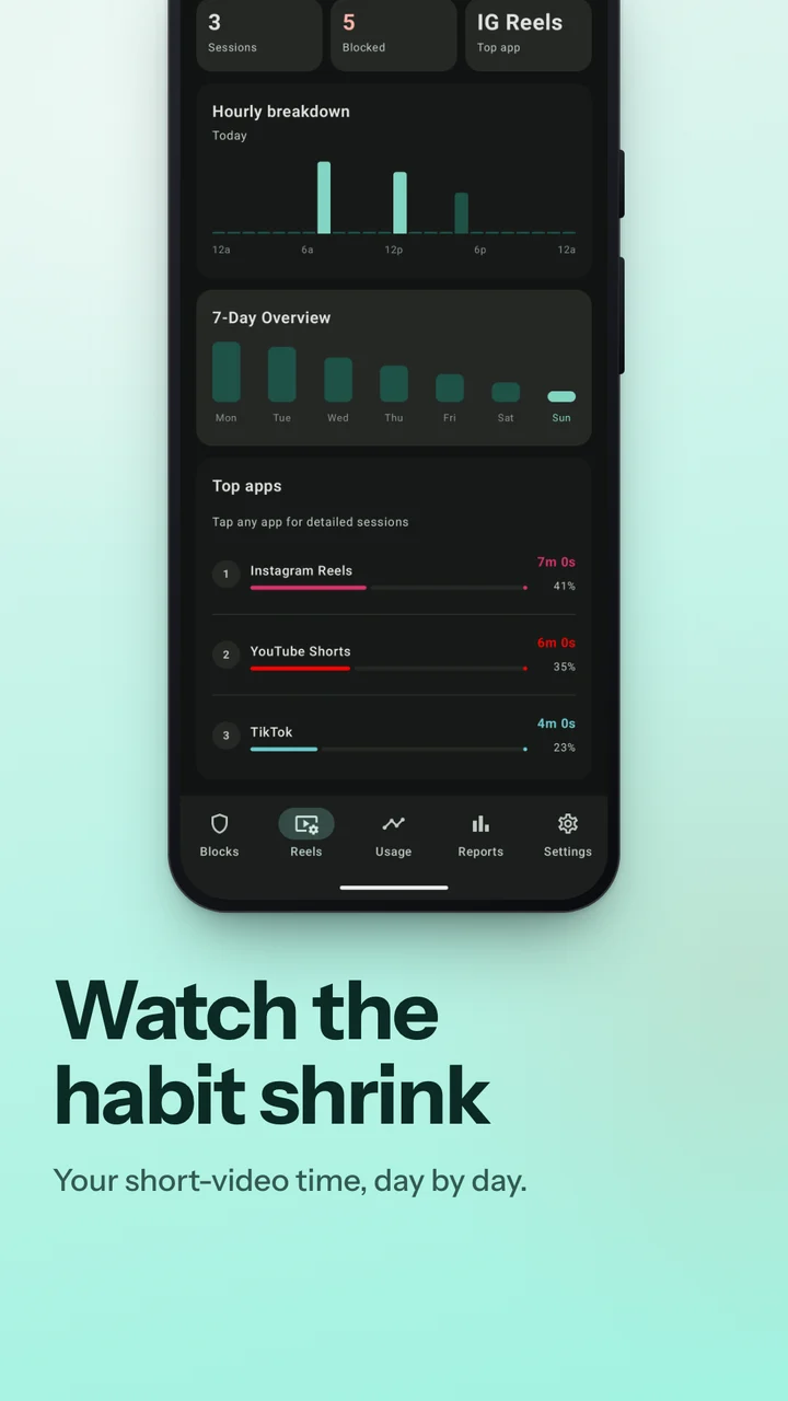 FocusGuard: Watch the habit shrink — 7-day short-video trend