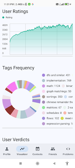 CodeForcesly submissions screen